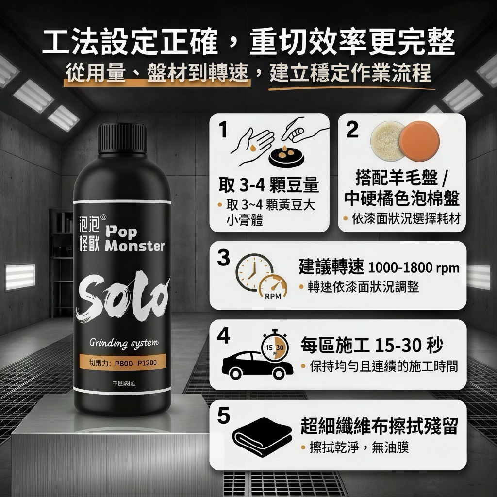 米速 Solo 80番施工 SOP — 取量盤材轉速時長清潔5步驟